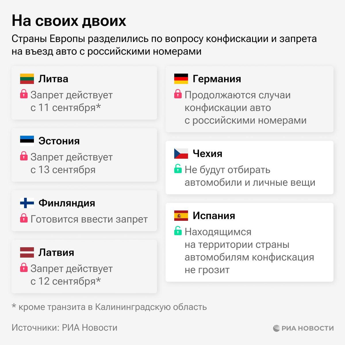 В Европе лагализовали изъятие автомобилей и личных вещей у граждан РФ